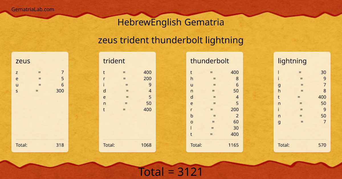 zeus trident thunderbolt lightning in hebrewEnglish Gematria